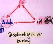 Was ist Supervision?